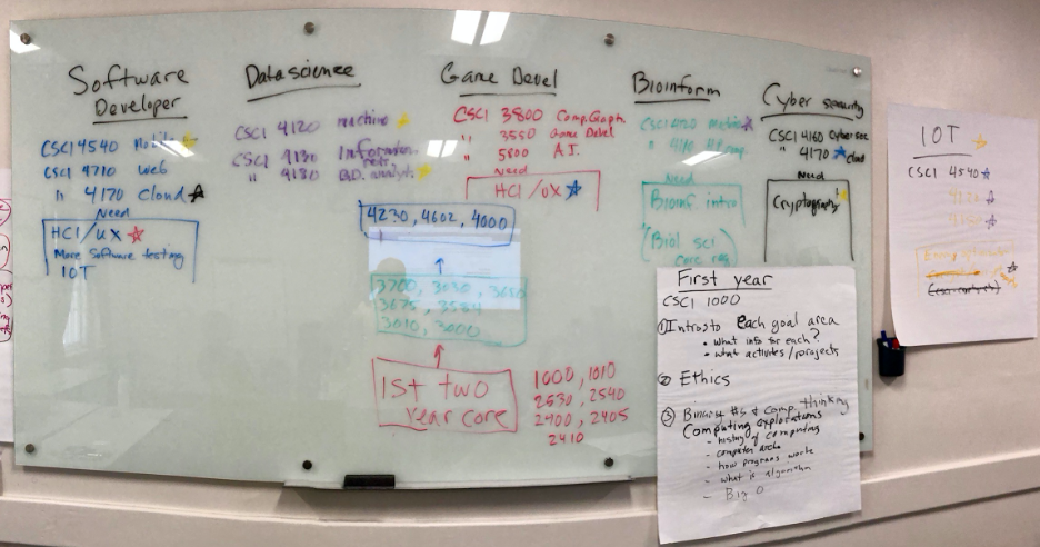 Faculty generated descriptions of Computer Science areas of study from 2019 summer learning community meetings. These documents were communicated to the Computer Science academic advisor to help with student advising.