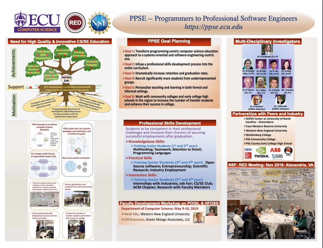 The ECU PPSE RED project team presents a poster at the ECU College of Engineering and Technology (CET) Research Day 2020.